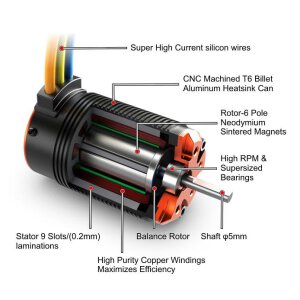 Hier finden Sie alles, um ihr RC Car...